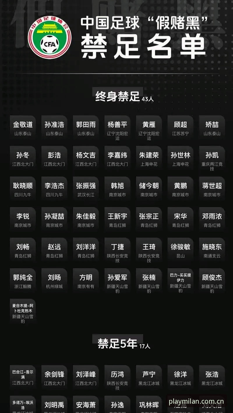 米兰娱乐登录 揭秘足协第三批禁足名单背后的足球腐败真相:从高管到球员的灰色交易链