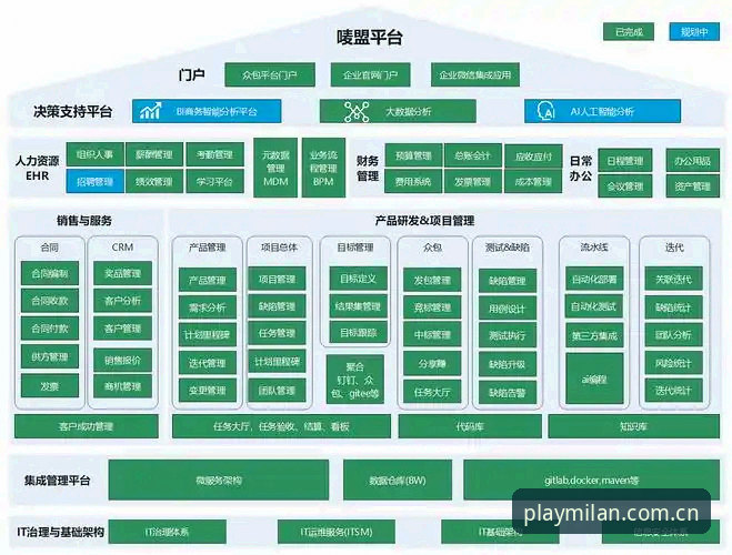 探索米兰娱乐平台最新动态：安全入口与创新体验引领行业新趋势