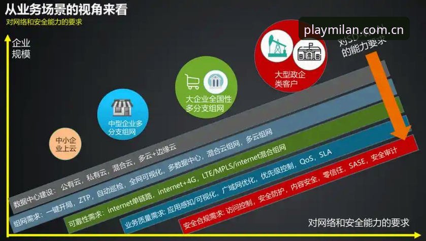 3个维度深度评测：米兰娱乐安全吗？从技术视角看平台可靠性